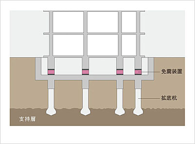 基礎の構造(場所打ちコンクリート拡底杭)