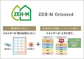パークホームズ日本橋人形町三丁目 ZEH-M Orientedを取得