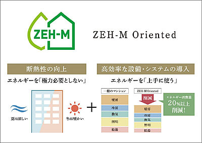 ZEH-M Orientedを取得