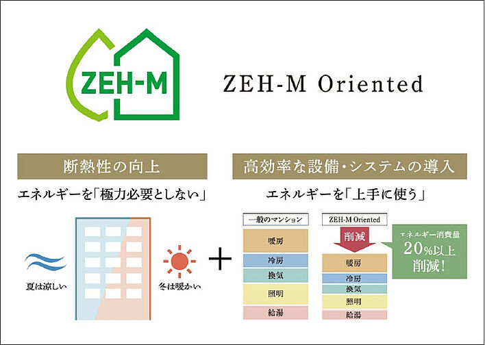 パークホームズ日本橋人形町三丁目 設備