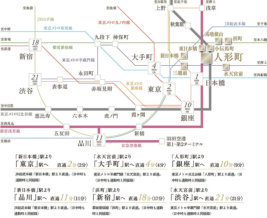 パークホームズ日本橋人形町三丁目：交通図
