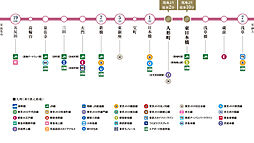 パークホームズ日本橋人形町三丁目 アクセス図