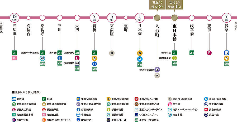パークホームズ日本橋人形町三丁目：交通図
