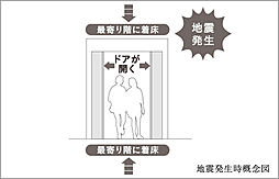パークホームズ横浜伊勢町 設備