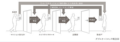 ダブルオートロック