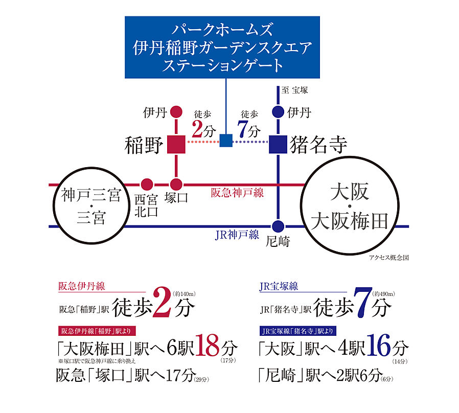 パークホームズ伊丹稲野ガーデンスクエア ステーションゲート：交通図