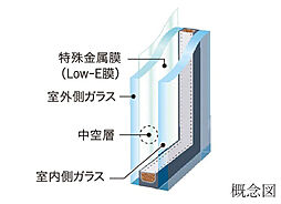 パークホームズ錦糸町北斎通り 設備