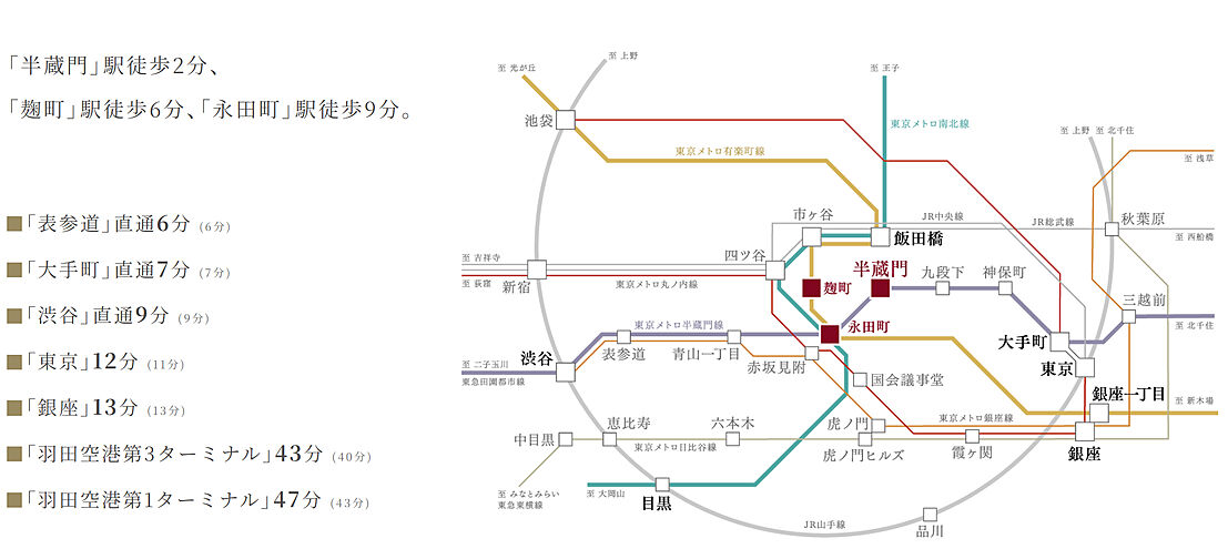 パークコート千代田麹町 アクセス図