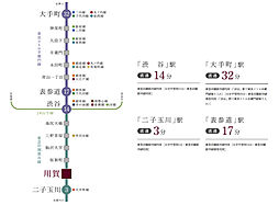 パークホームズ上用賀五丁目 アクセス図