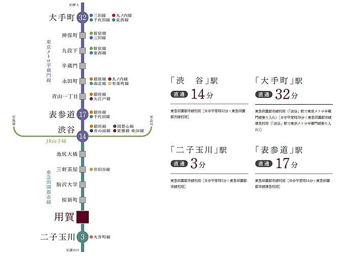 パークホームズ上用賀五丁目 アクセス図