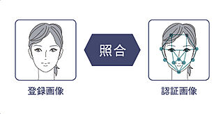パークホームズ虎ノ門 顔認証