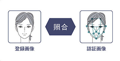 顔認証