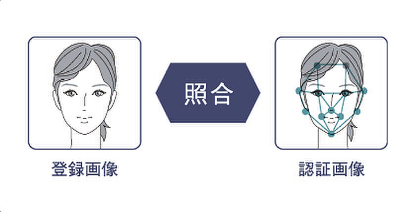 パークホームズ虎ノ門 設備
