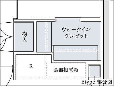 ウォークインクロゼット
