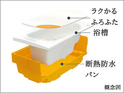 パークホームズ湘南茅ヶ崎 設備