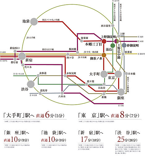 パークホームズ文京本郷 アクセス図