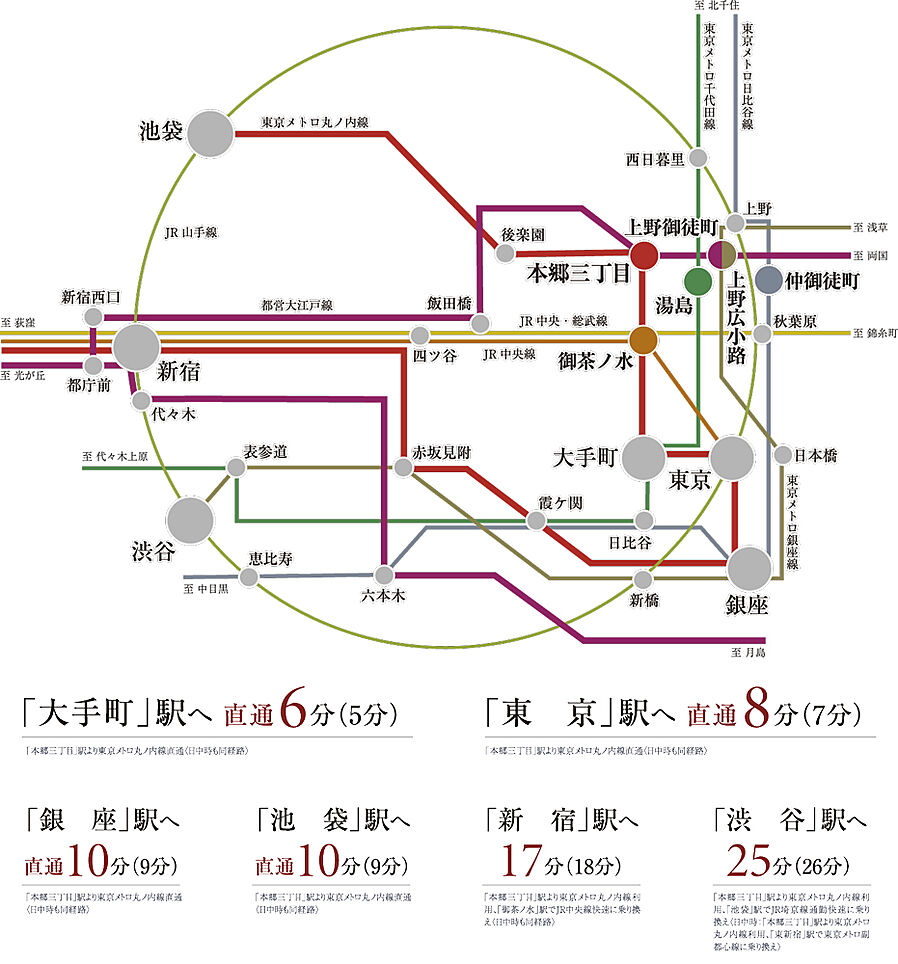パークホームズ文京本郷：交通図