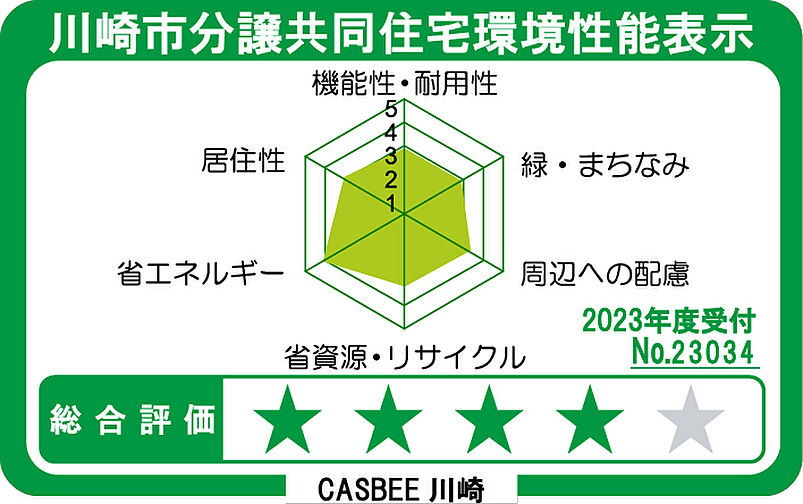 ザ・パークハウス 武蔵小杉タワーズ 設備