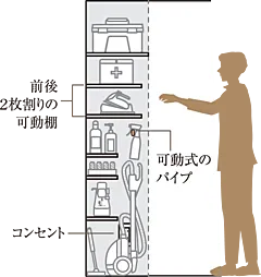 ザ・パークハウス 船橋レジデンス 設備