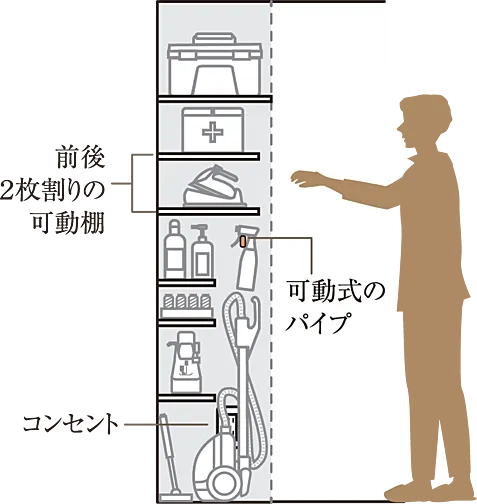 ザ・パークハウス 船橋レジデンス 設備