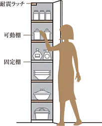 ザ・パークハウス 船橋レジデンス 設備