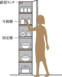 ザ・パークハウス 船橋レジデンス 食品や飲料のストック、大きめの調理器具も<br />
すっきり片づくパントリー