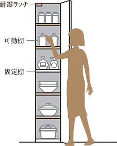 食品や飲料のストック、大きめの調理器具も
すっきり片づくパントリー