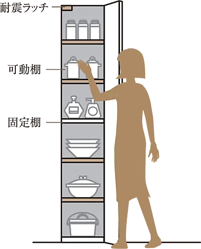 ザ・パークハウス 船橋レジデンス 設備