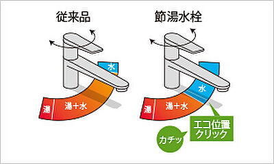 節湯水栓