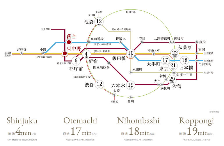ザ・パークハウス 東中野プレイス アクセス図
