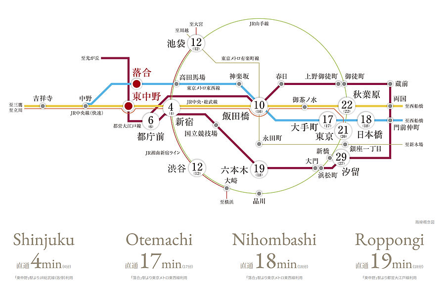 ザ・パークハウス 東中野プレイス：交通図
