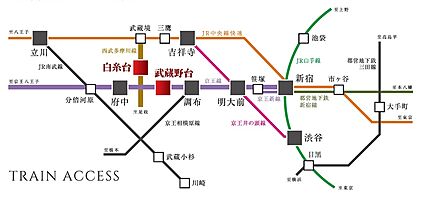 交通図