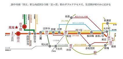 交通図