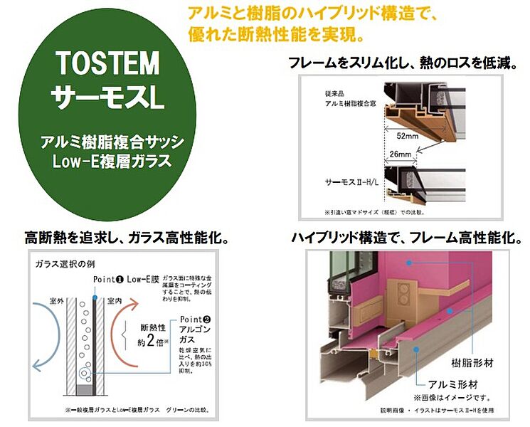 断熱・防露性とインテリア性に優れた窓（Low-E複層ガラス）