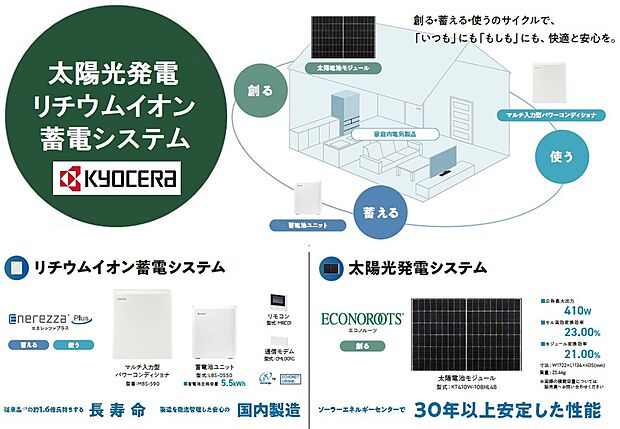 【【太陽光発電システム・リチウムイオン蓄電システム】】電気を「太陽電池モジュール」で創り、「蓄電池ユニット」で蓄えることで、24時間ずっとかしこく電気をコントロール。停電時でも電気を使うことができるので、もしもの際にも安心です。電気使用状況や使用量、電池目安を、リモコン表示やランプの色などで見やすくご確認いただけます。