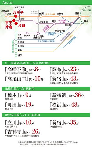 ホームズ 片倉駅 東京都 の新築一戸建て 分譲住宅 建売 一軒家 物件一覧 購入情報