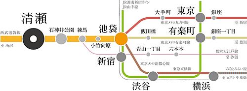 ホームズ 清瀬市の建築条件付きの新築一戸建て 物件一覧