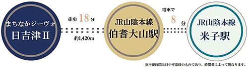 ホームズ 伯耆大山駅 鳥取県 の新築一戸建て 分譲住宅 建売 一軒家 物件一覧 購入情報