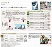 三重県津市一身田上津部田1337-26他：物件画像