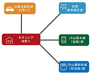 【ダイワハウス】セキュレア旭町II　(分譲住宅) その他