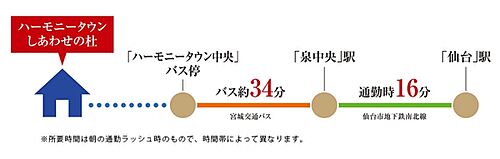 【ダイワハウス】ハーモニータウンしあわせの杜　(分譲住宅) その他