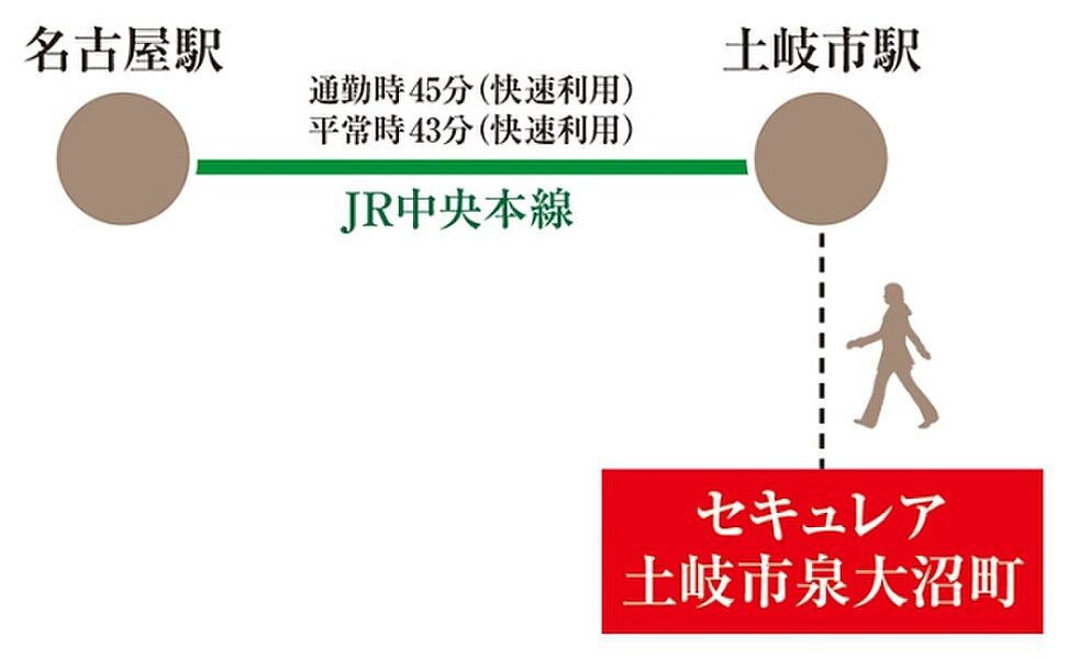 ※アクセス図