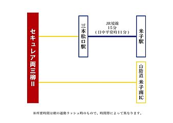 【ダイワハウス】セキュレア両三柳II　(分譲住宅) その他