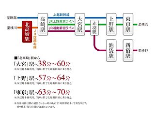 【ダイワハウス】セキュレア歌川町　(分譲住宅) その他