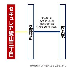 【ダイワハウス】セキュレア鏡山三丁目　(分譲住宅) その他