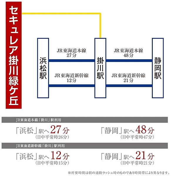 ※アクセス図