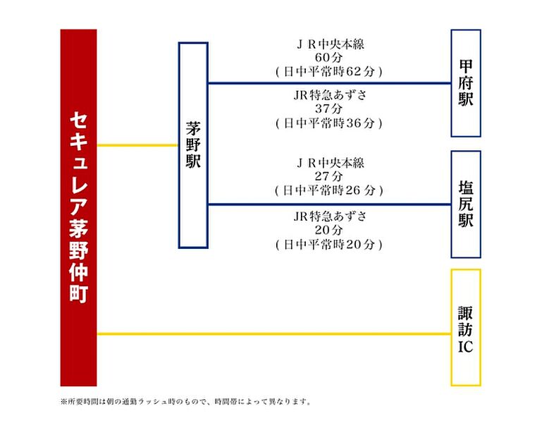 ※アクセス図