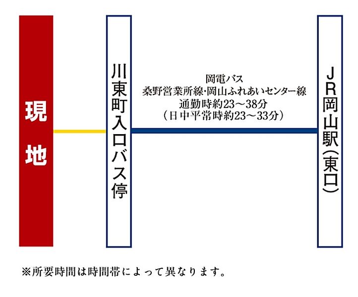 ※アクセス図