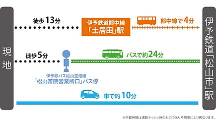 【ダイワハウス】セキュレア針田町　(分譲住宅) その他