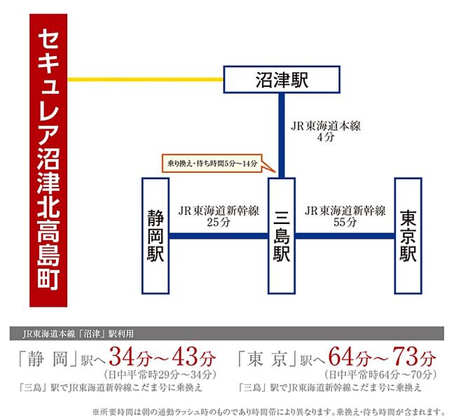 ※アクセス図